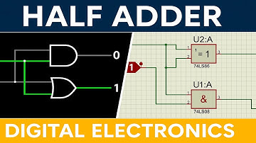 Half Adder in Digital Electronics Explained | Block Diagram, Truth Table, and Applications