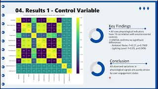 COMP4126 Coursework 2: Physiological Signals & User Engagement | Yaqi Wang 20808396
