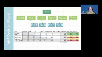 Python AhpAnpLib Theory Tutorial 6: Optimization with AHP
