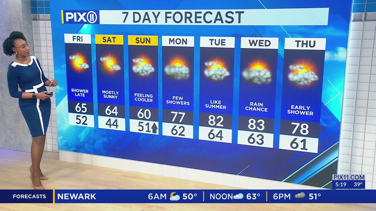 Milder air arrives as the dry stretch continues for NY, NJ - YouTube