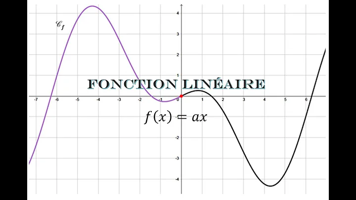 fonction linaire