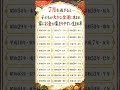 🇯🇵7月を過ぎれば、眠っている間にも金運が舞い込むかもしれません。おめでとうございます。