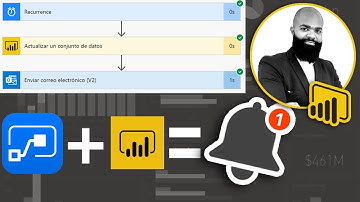🤔 ¿Cómo notificar a los usuarios cuando se actualiza un DataSet?