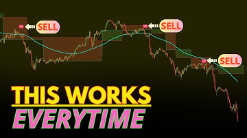 The Surprising Scalping With Easiest Buy Sell Indicator - Nobody Tells You