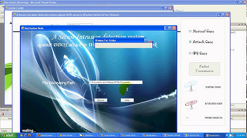 IDS against DDOS attacks
