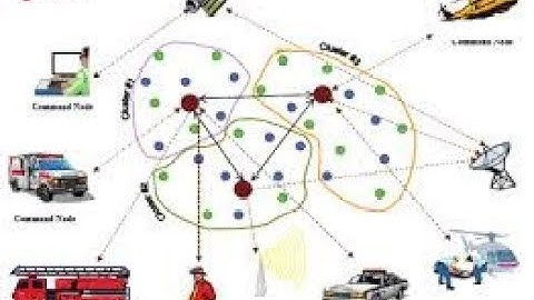 Simulated Annealing based Wireless Sensor Network Localization | WSN| +91-8283824812 for query