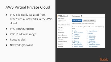 Getting Started with Core Features in Ansible 2 : Introduction to Amazon Web Services | packtpub.com