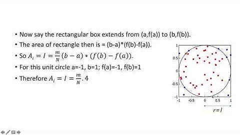 FORTRAN Program for Finding Area of Unit Circle by Monte-Carlo Method