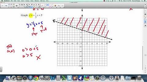 Founds 11: 6.2 Linear Inequalities