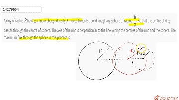 A ring of radius `R` having a linear charge density `lambda` moves towards a solid imaginary
