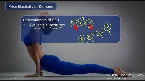 2 7 Price Elasticity of Demand PED