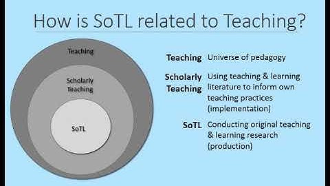 What is the Scholarship of Teaching and Learning?