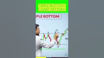 how to find Triple Bottom Chart Pattern, Technical Analysis #stockmarket #neerajoshi #wisewealth7
