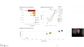 Strategic Management Tableau Project- USF Profile
