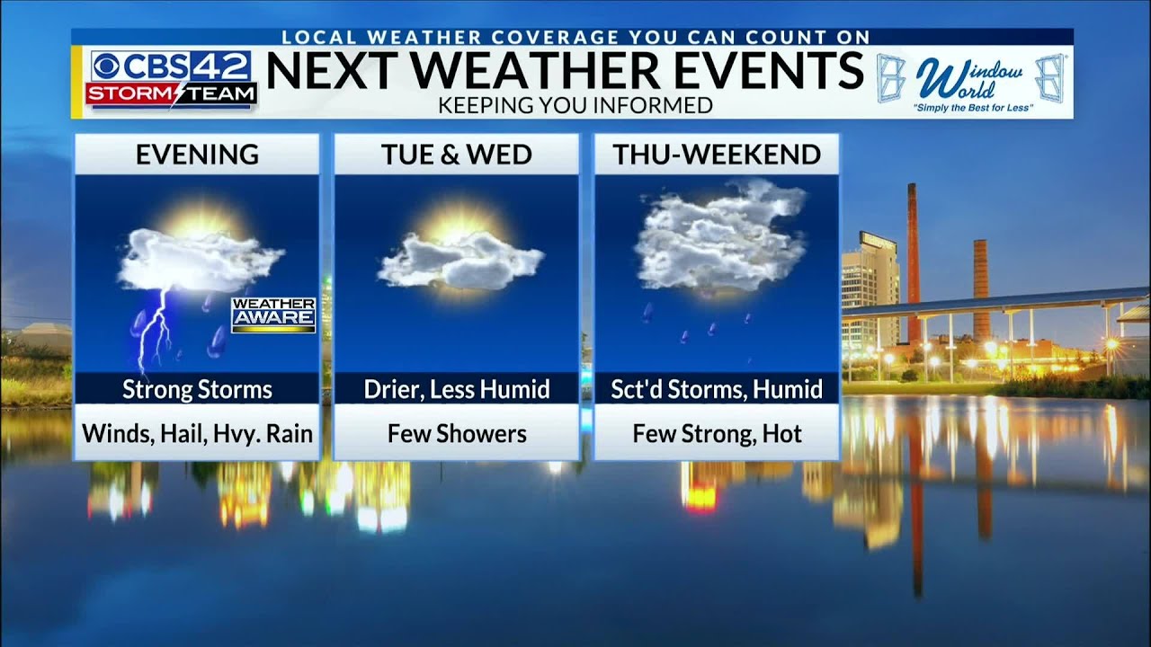 Storms give way to less humid air Tuesday and Wednesday - CBS42 News ...