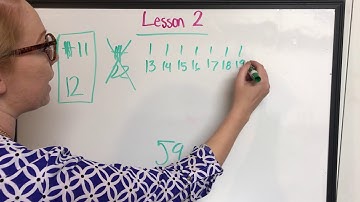 Second Grade: Module 3 Lesson 2: Counting using pictures representing hundreds, tens, and ones