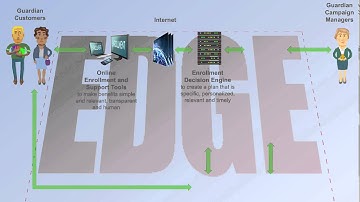 PowerPoint Presentation for EDGE