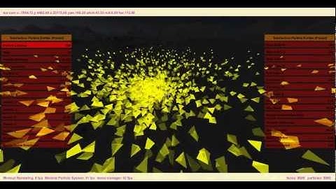 Java Particle System: Rendering of Tetrahedrons