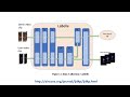 Linking Early Detection/Treatment of Parkinson’s Disease using Deep Learning Techniques