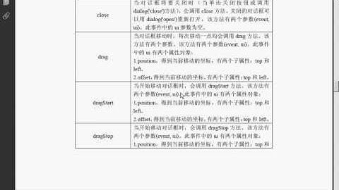 38 jQuery第16章 知问前端  对话框UI下4