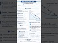 🧠 Deep Learning Series — 8/25