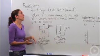 Gas Laws (video lessons, examples and solutions)