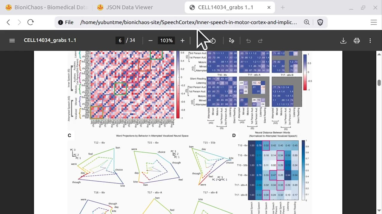 Расшифровка внутренней речи: анализ данных интерфейса «мозг-компьютер» с помощью Python и ИИ.