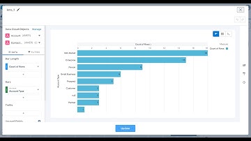 Data Cloud + CRM Analytics = AWESOMENESS!