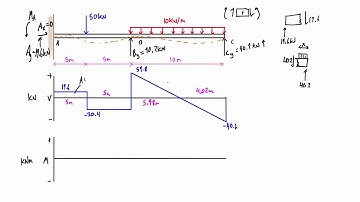 Force method example #2: two degrees indeterminate (part 3/3)