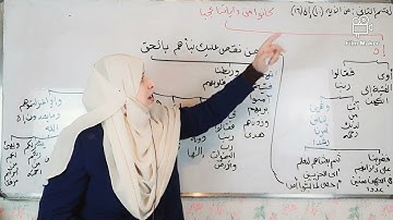 ###كيف تحفظ سورة الكهف من الآيه (1)الى الآيه (26)❤❤❤❤❤❤❤❤❤❤❤❤❤