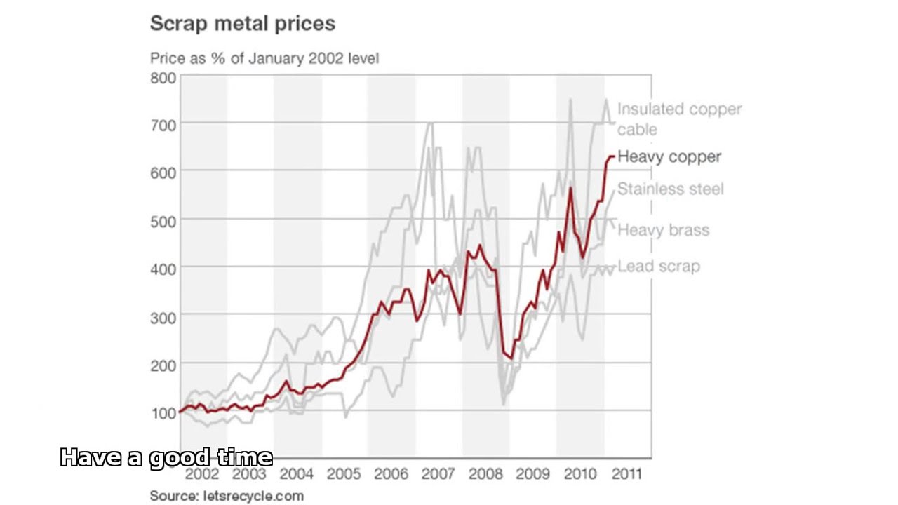Scrap Steel Prices Per Ton YouTube
