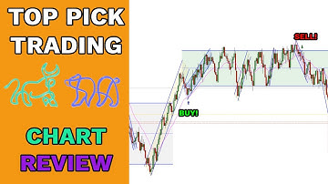 Chart Review - Range Day With A Few Decent Setups