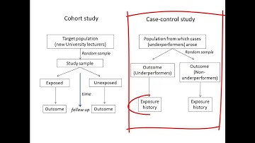 Intro to experiments and observational studies