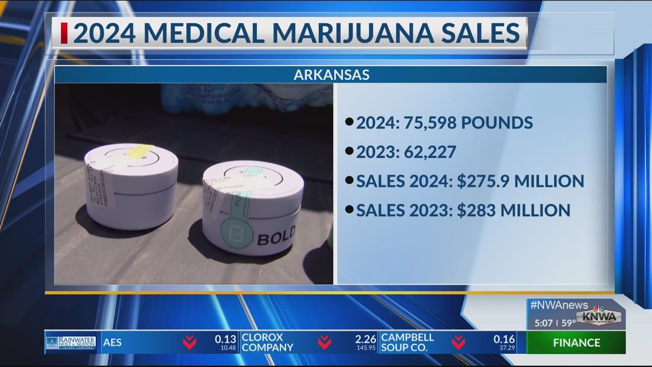 2024 medical marijuana sales in Arkansas released