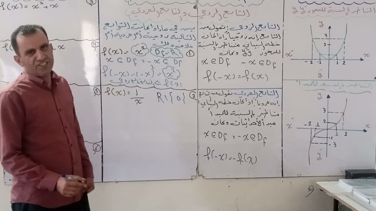 الرياضيات/حادي عشر علمي/التابع الزوجي والتابع الفردي/