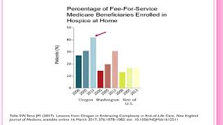 Susan Tolle - Transforming EOL Care: It Takes More Than a POLST Form