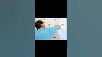 A Quick Tutorial on Negative Angles & Degree Measure