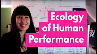 Ecology of Human Performance (EHP) Model | OT MIRI