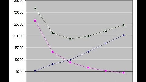 Video 7 Engineering Reliability for highly reliable components and systems