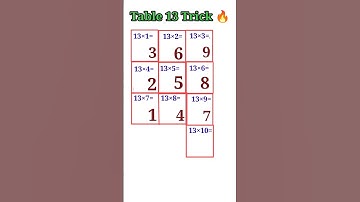 Trick for Table of 13, Multiplication table trick, #tabletrick #mathstrick #shorts @growkids