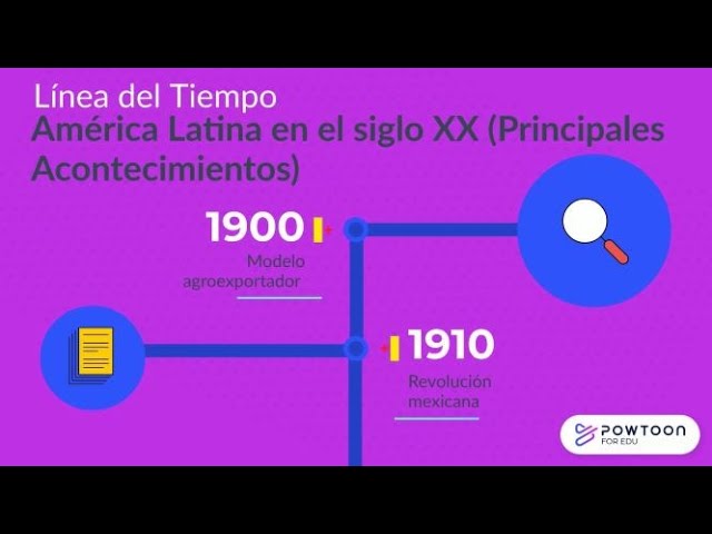 América Latina en el Siglo XX Línea del Tiempo (Principales  Acontecimientos) - YouTube