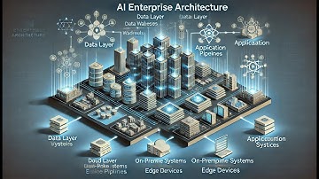 AI Enterprise Architecture : Part 1 | Infrastructure, Tech, Applications, Data, Business, Governance