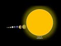 Kepler 90 Size Comparison