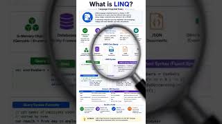 what is LINQ? #coding #programming #tech #technology #ai #aivideo #lifeisbutadream#viral#tutorial