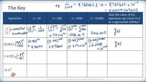 Math 2200 Ch.1 Sec.1.5 Infinite Geometric Series Part 1A - Instruction