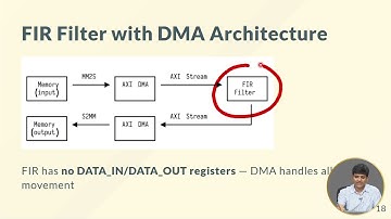 W10L4 - AXI DMA Register Interface Overview