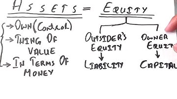 Accounting Equation - Part-2 || For CA - CAF1, CMA-LEVEL1, ACCA, B.com, BBA, BS, O/A Level, XI-COMME