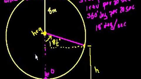 Ferris Wheel Trig Problem