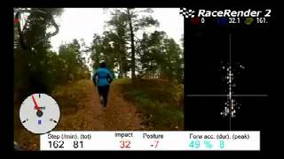 RunRight -- Real-Time Visual and Audio Feedback on Running