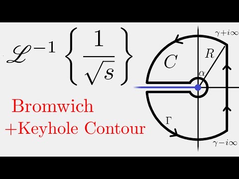 Complex Analysis: Inverse